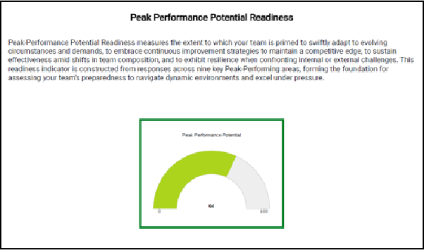 assessment results example