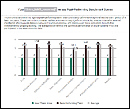 assessment results example