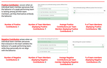 Individual vs group responses